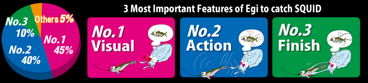 3most_important
