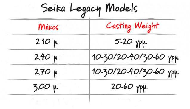 pinakas_seika_modela