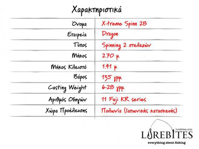 pinakas_specs-xtreme
