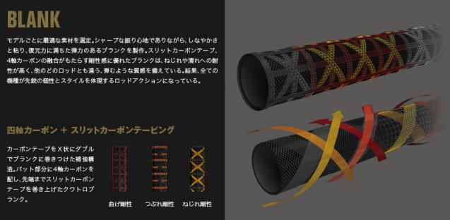 sect03-01-blank