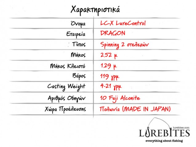 pinakas_specs-lurecontrol-dragon-4-21